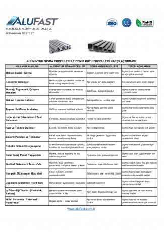 Alüminyum Sigma Profiller vs. Demir Kutu Profiller Karşılaştırma Tablosu